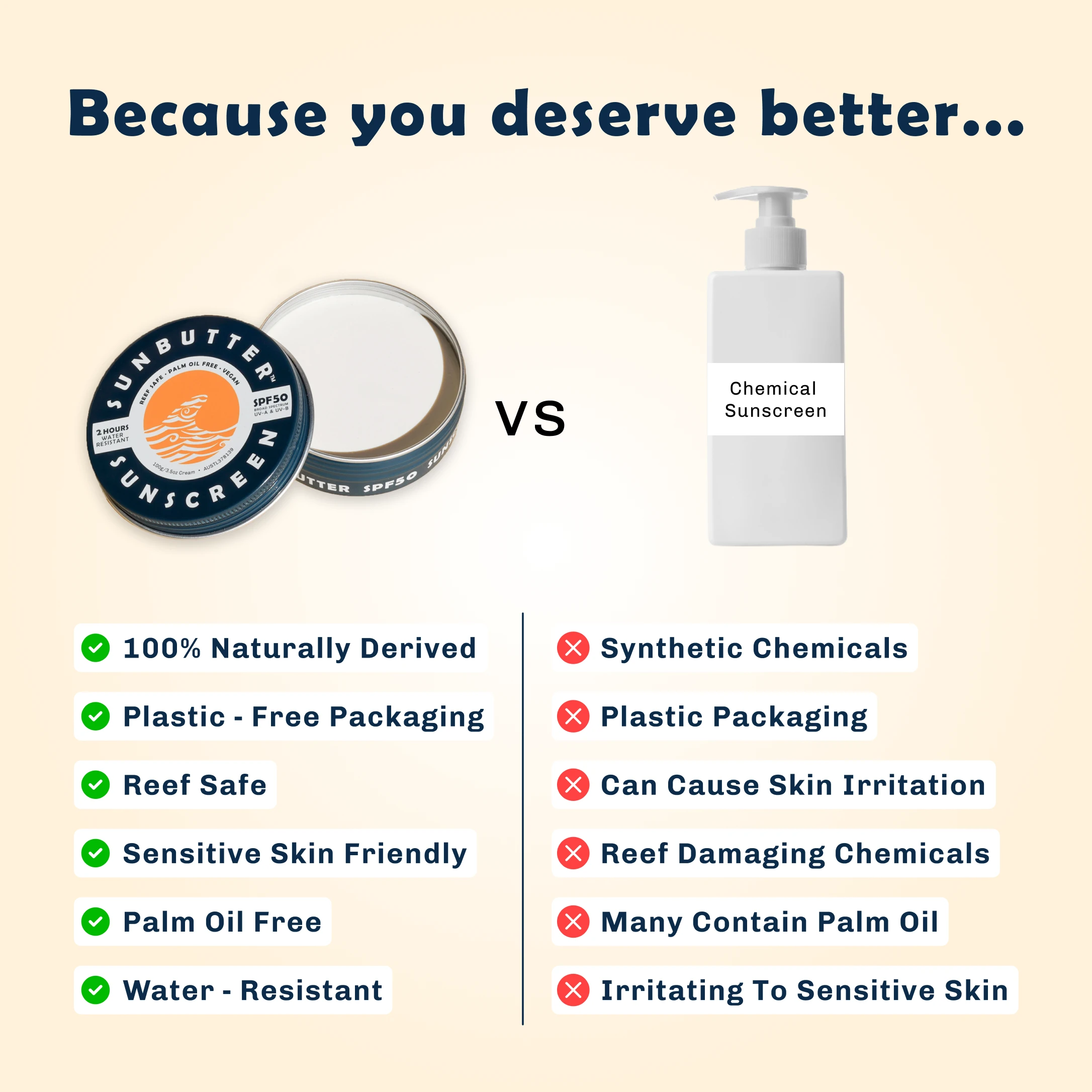 SunButter SPF50 Water Resistant Reef Safe Sunscreen Sun protection SunButter Oceans